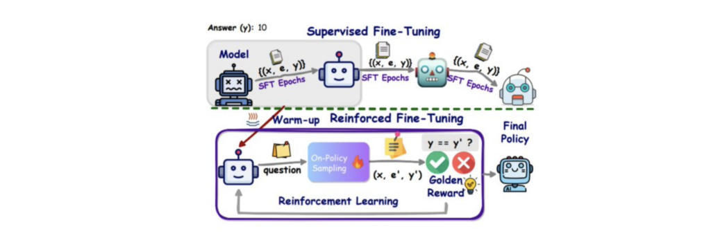 Supervised Fine Tuning