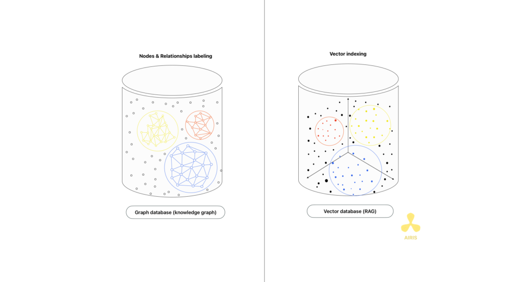 Schema of difference with grap database and vector database