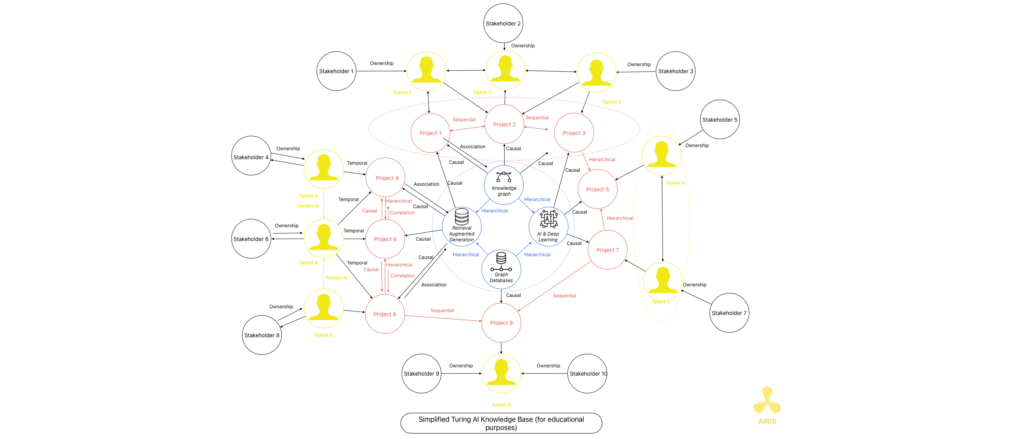 Knowledge graph Turing