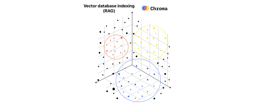 Vector database indexing RAG