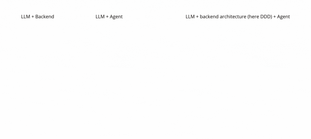 Schema of fine tuned LLM analysis through DDD agent orchestrator