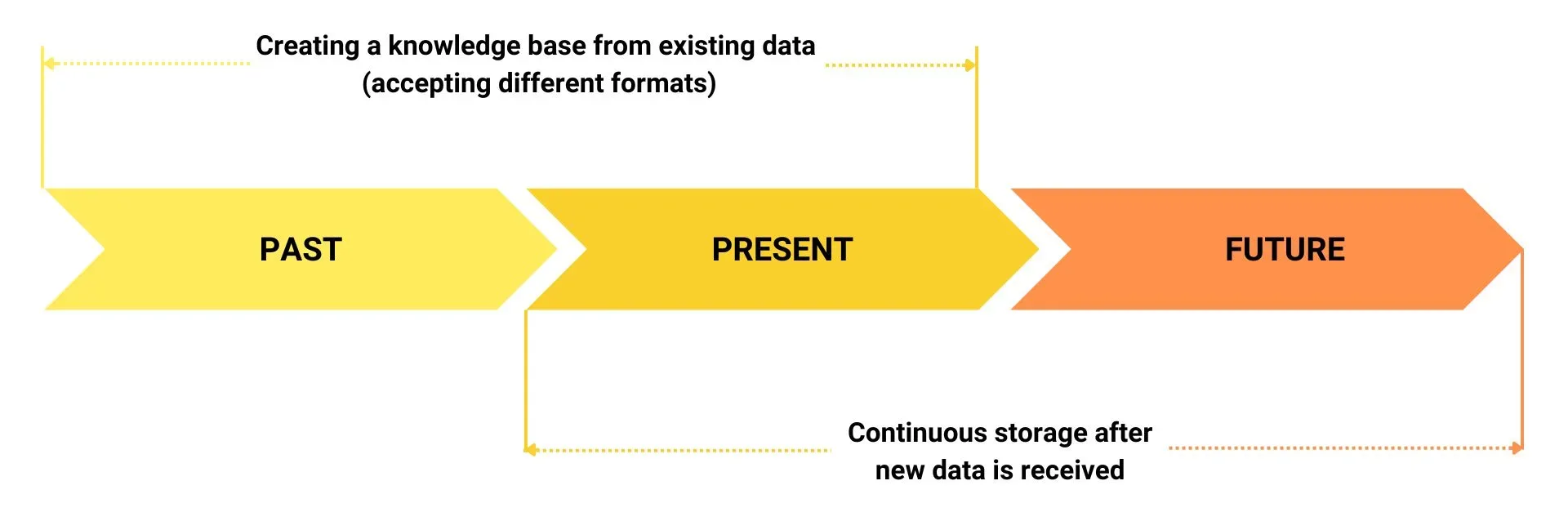 Turing chronology