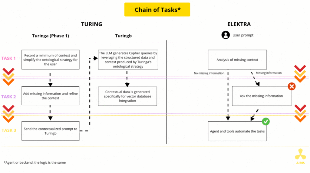 Turing et Elektra