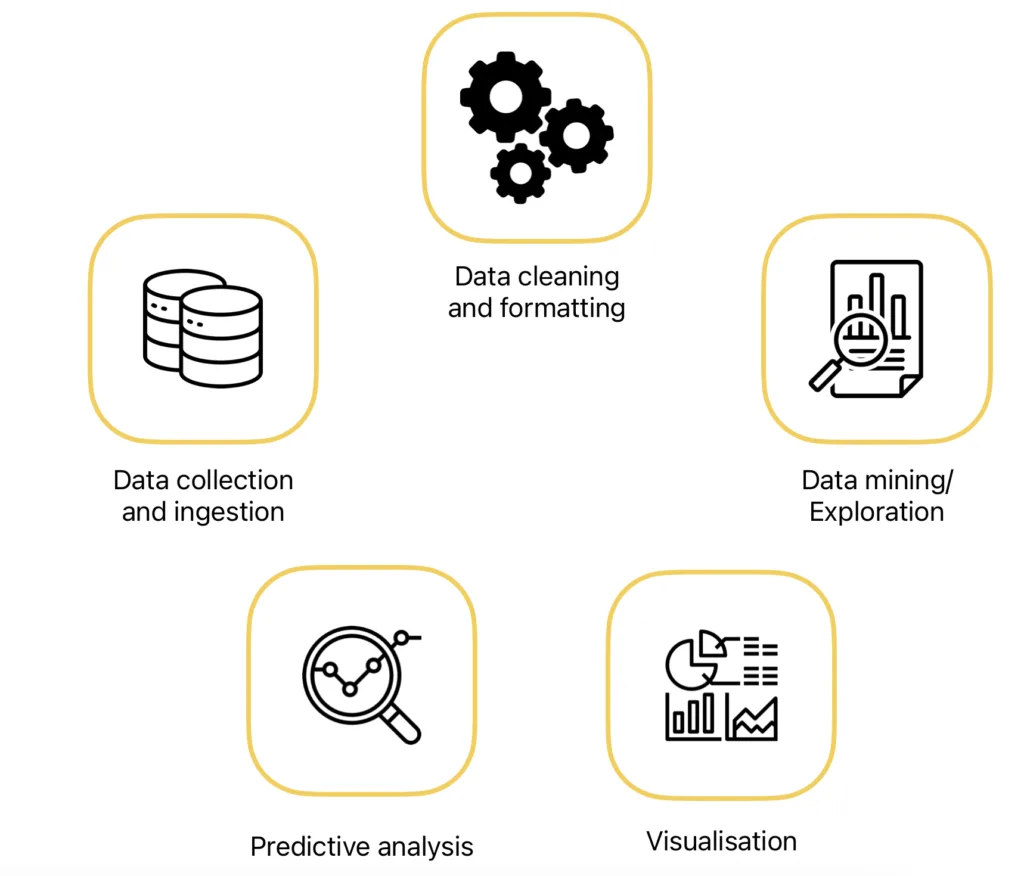 Workflow_data