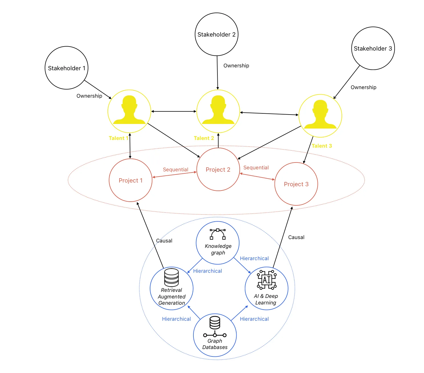 structure ontologique