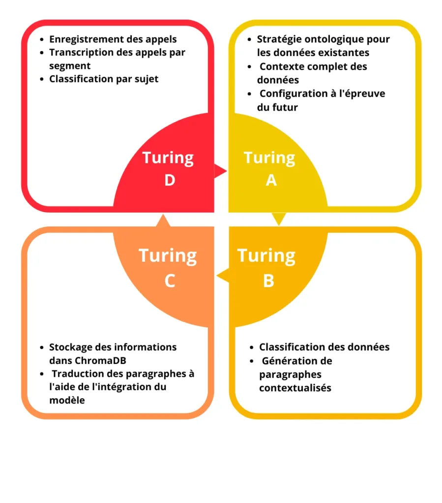 Illustration Turing