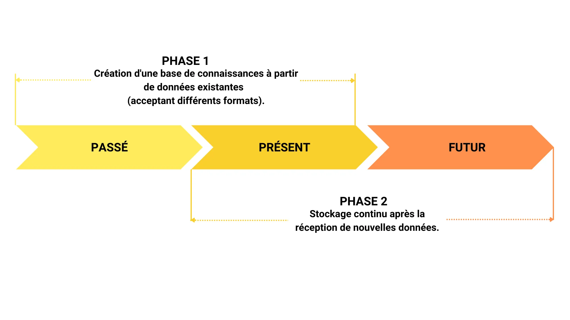 Strategie Turing Phase 1 et phase 2