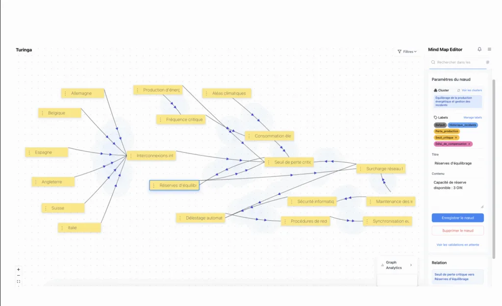Turing interface knowledge graph