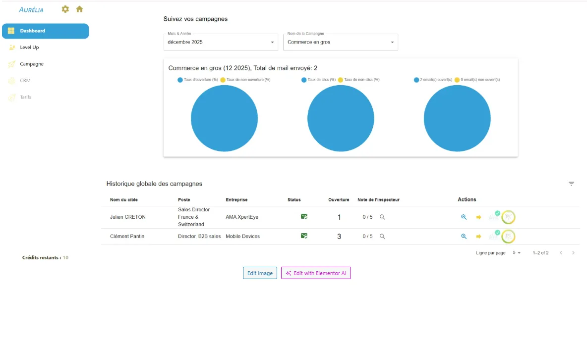 Aurélia performance dashboard